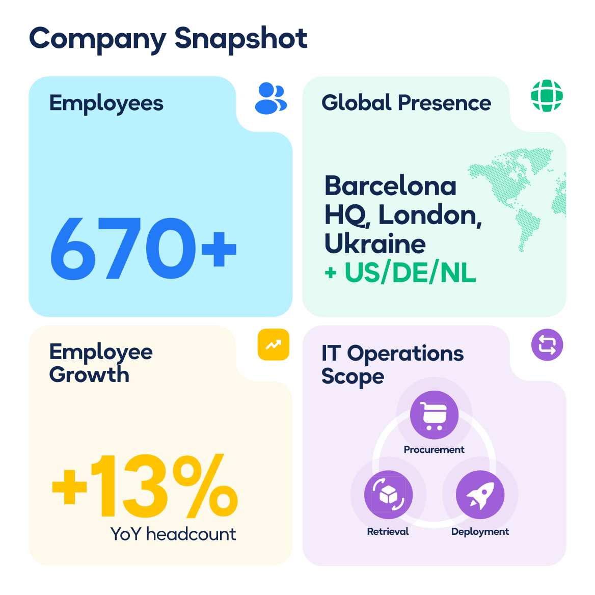 110 Preply & Workwize 2