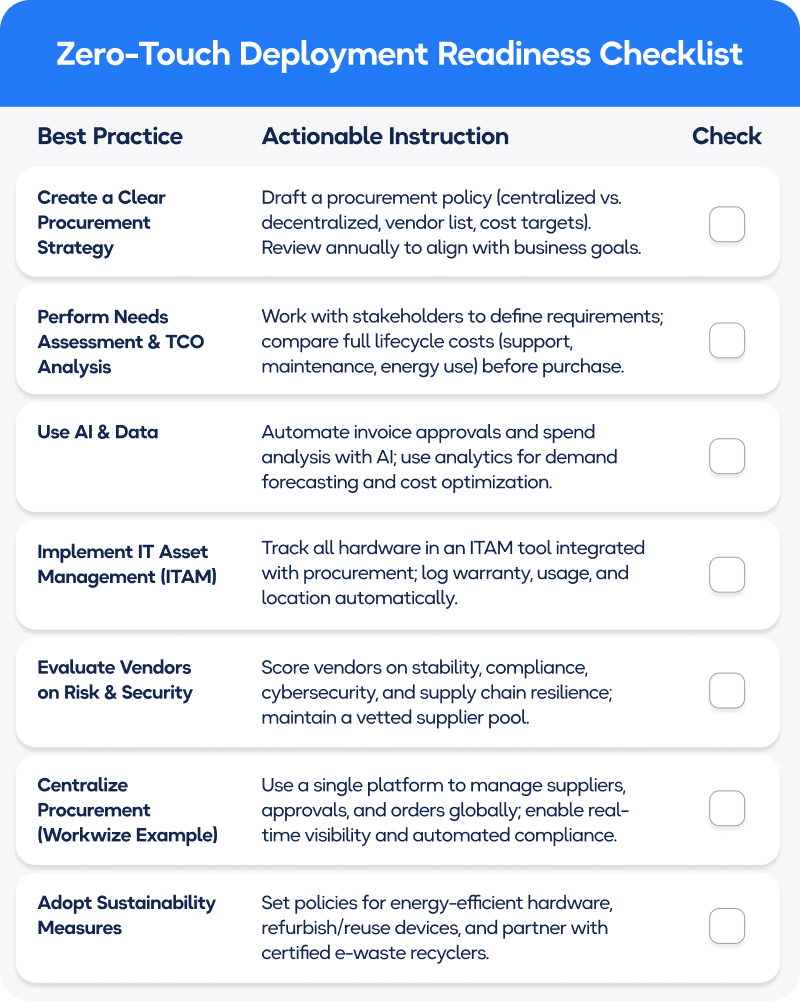 64 Top 5 IT Hardware Procurement Challenges and How to Navigate Them_2