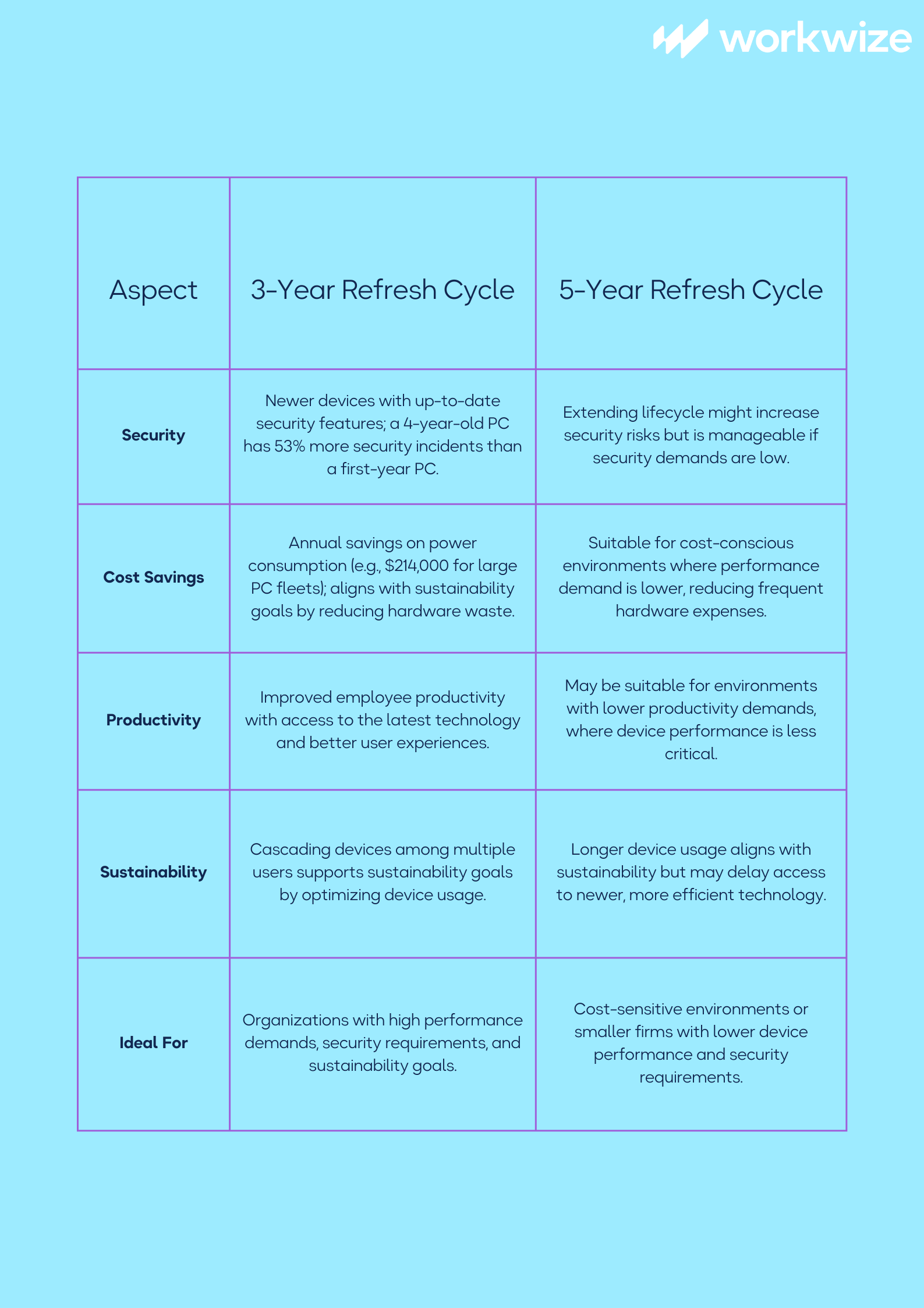 Device Refresh Program for Organizations: Guide