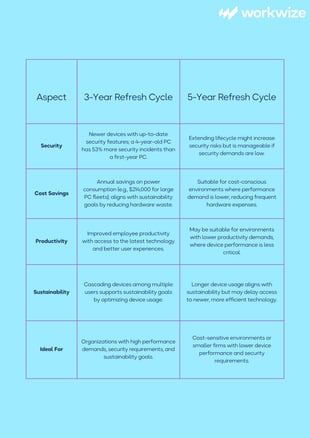 Device Refresh Program for Organizations: Guide