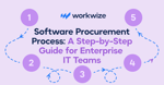 Software Procurement Process: A Step-by-Step Guide for Enterprise IT Teams