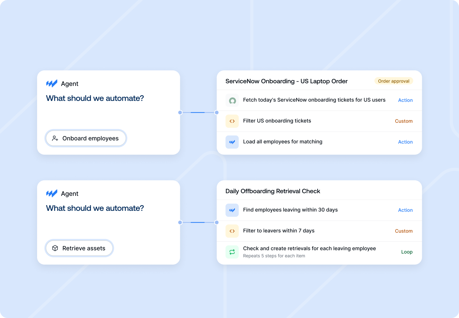 Automate workflows (1).png.png