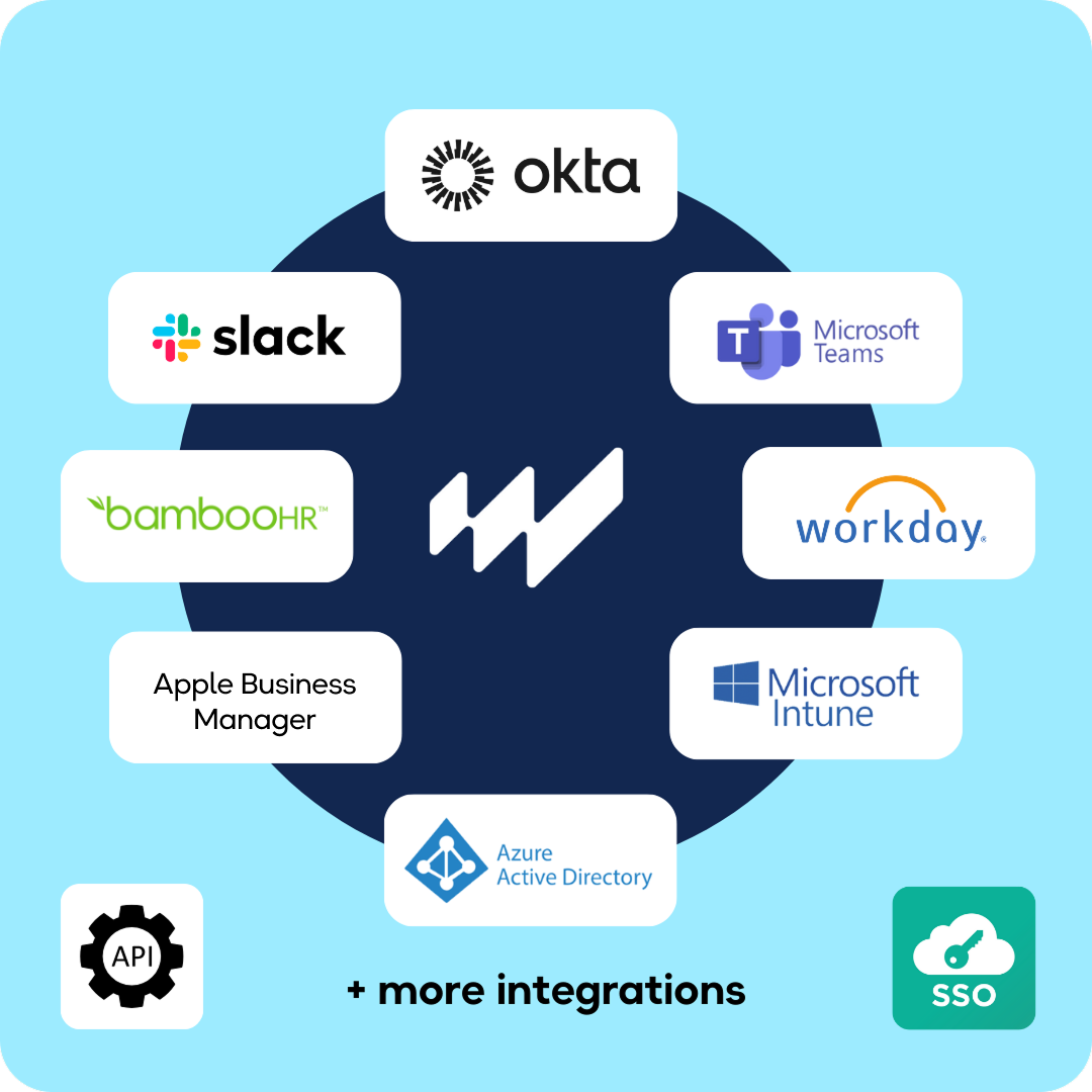 Workwize Integrations-1