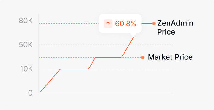 ZenAdmin