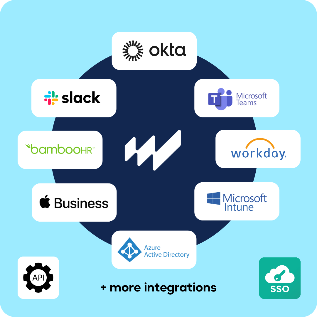 Workwize integrations