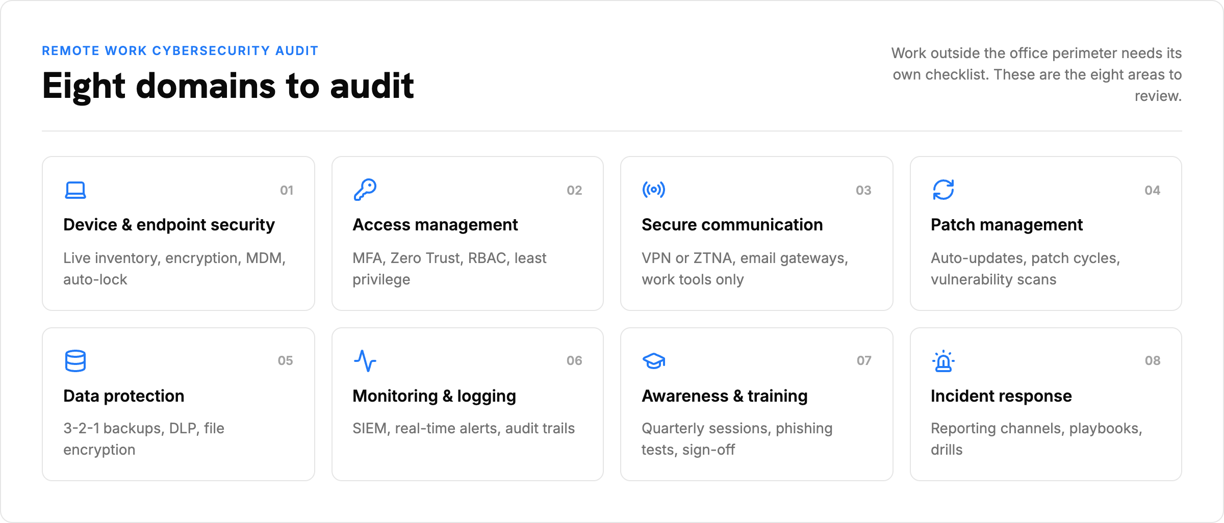 audit-domains-1a