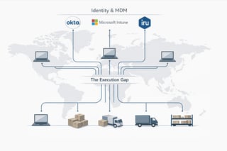 Okta + Intune + Kandji (Iru): Why IT Hardware Logistics Vendor Must Sit in the Middle