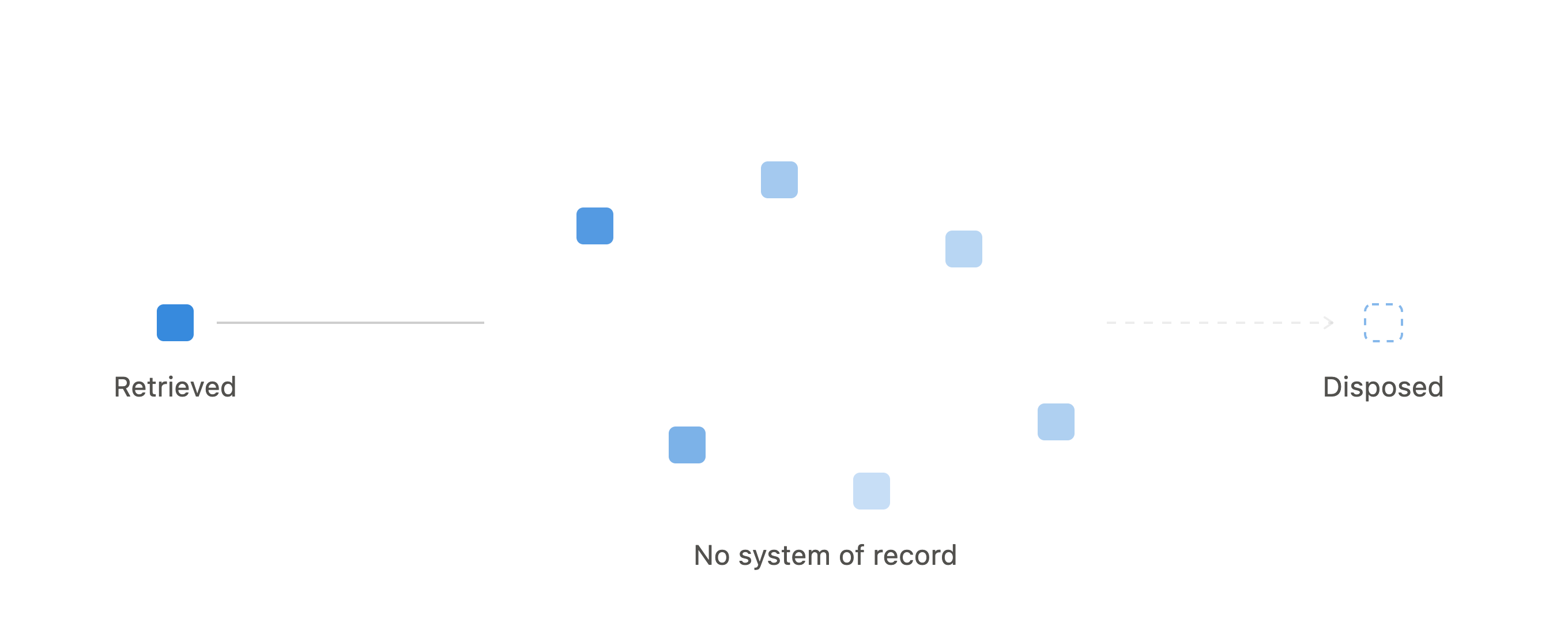 decommissioning_fragmentation_labeled