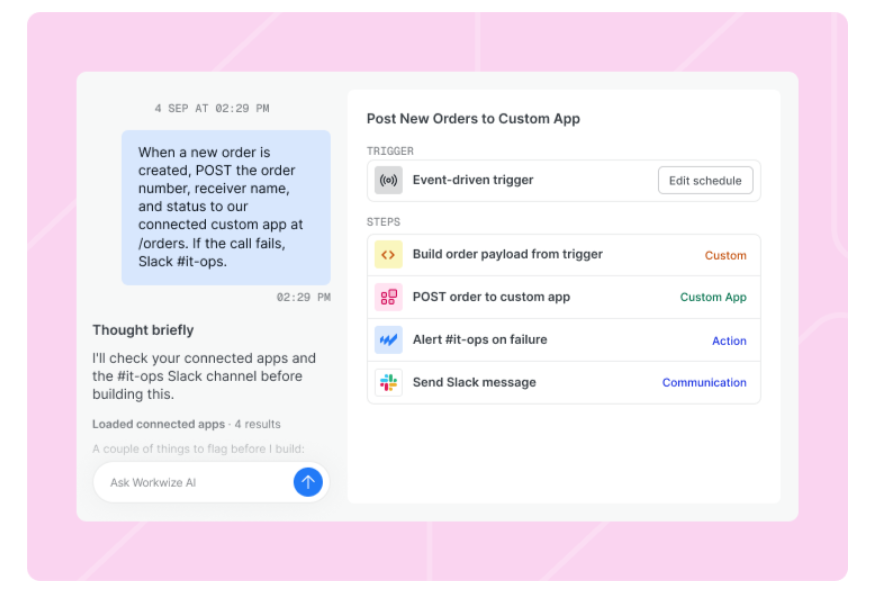 A Workwize workflow that posts new orders to a connected custom app