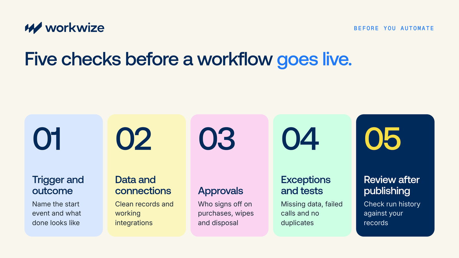 Five checks before an IT workflow goes live: trigger and outcome, data and connections, approvals, exceptions and tests, and review after publishing