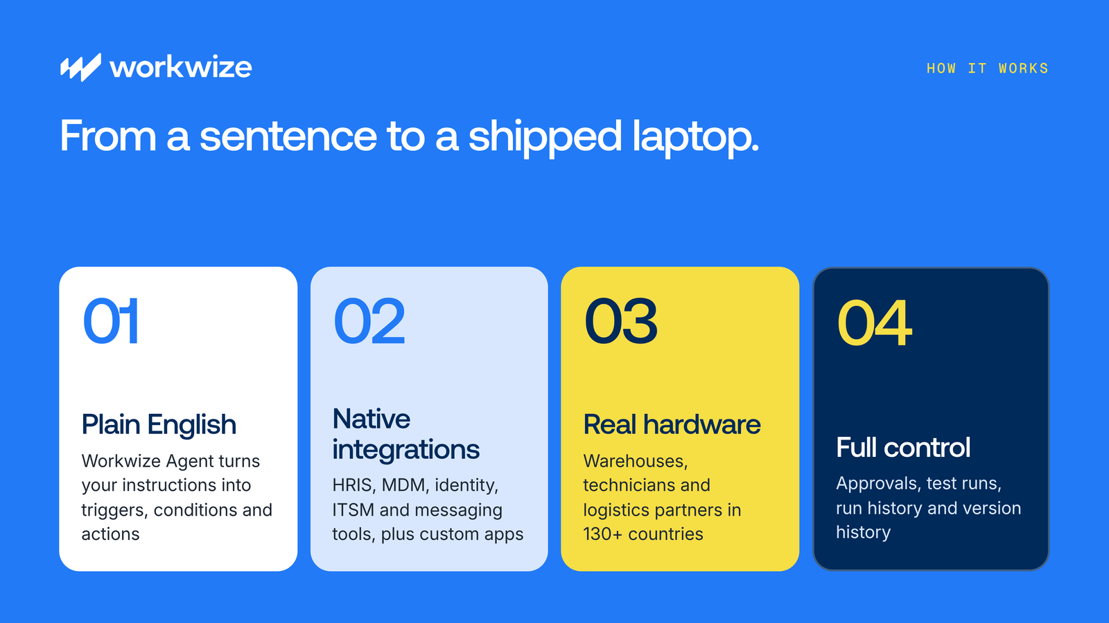 How Workwize automates IT workflows: plain English instructions, native integrations, real hardware operations in 130+ countries, and full control