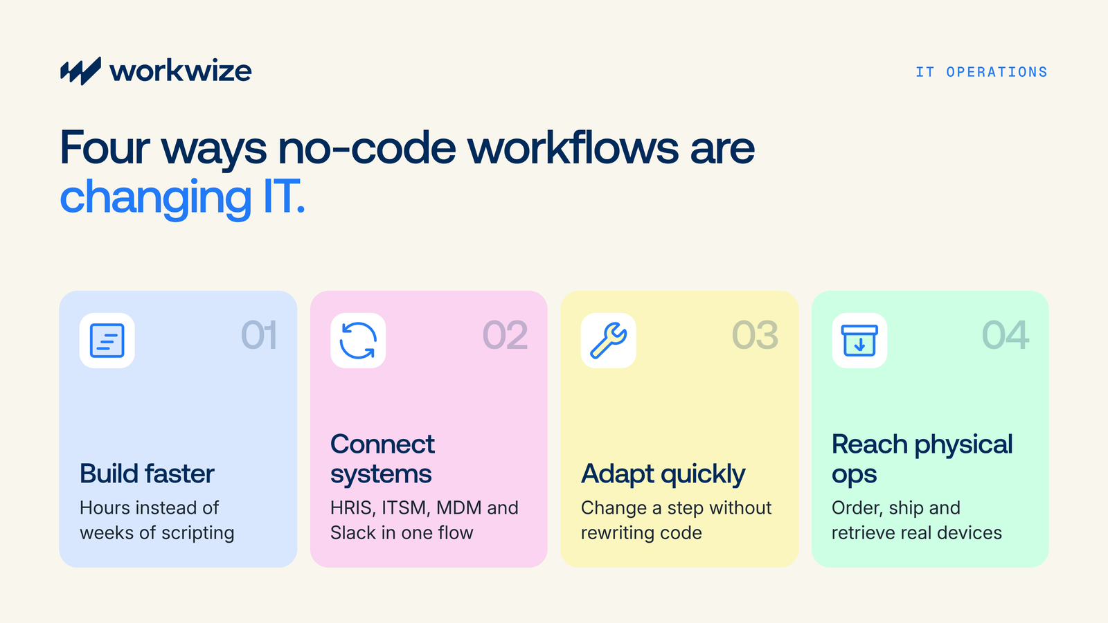 Four ways no-code workflows are changing IT: build faster, connect systems, adapt quickly and reach physical operations