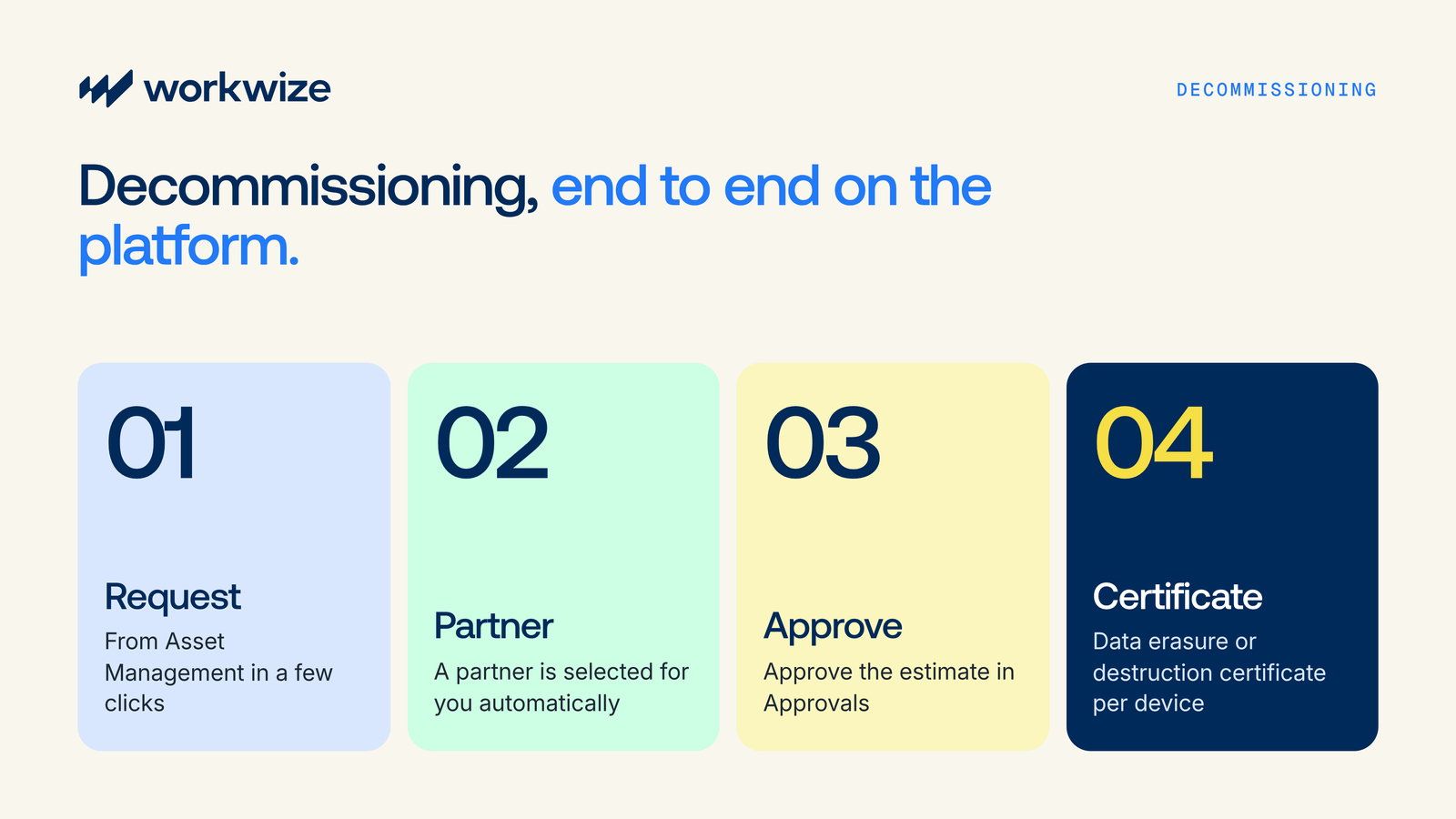 Decommissioning on Workwize in four steps: request, partner selection, estimate approval and a certificate per device
