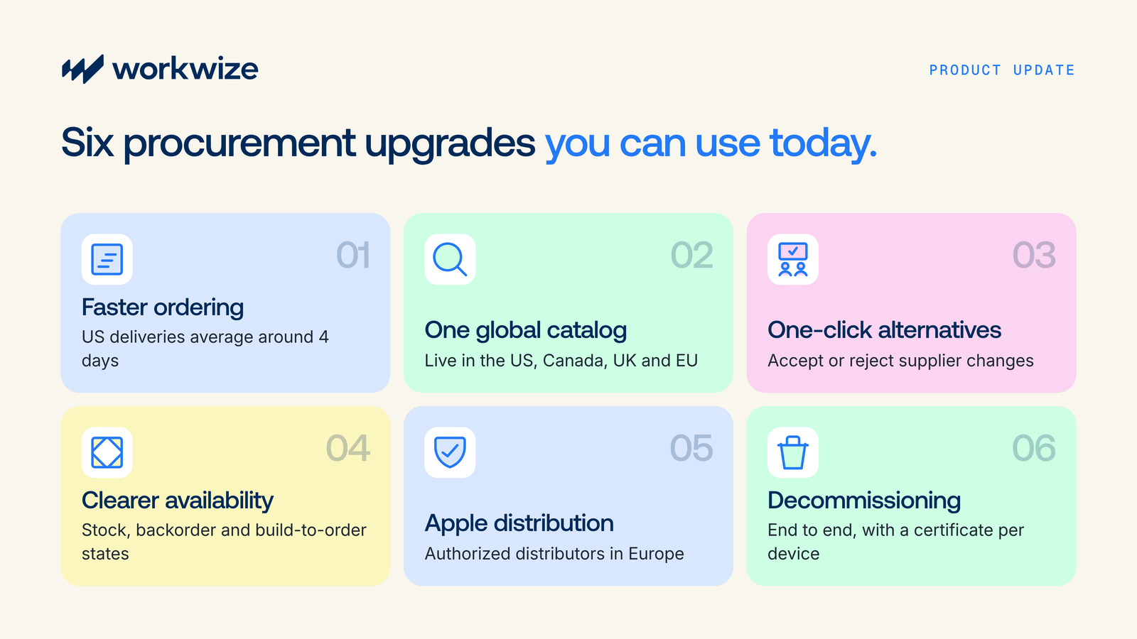 Six procurement upgrades on Workwize: faster ordering, one global catalog, one-click alternatives, clearer availability, Apple distribution and decommissioning