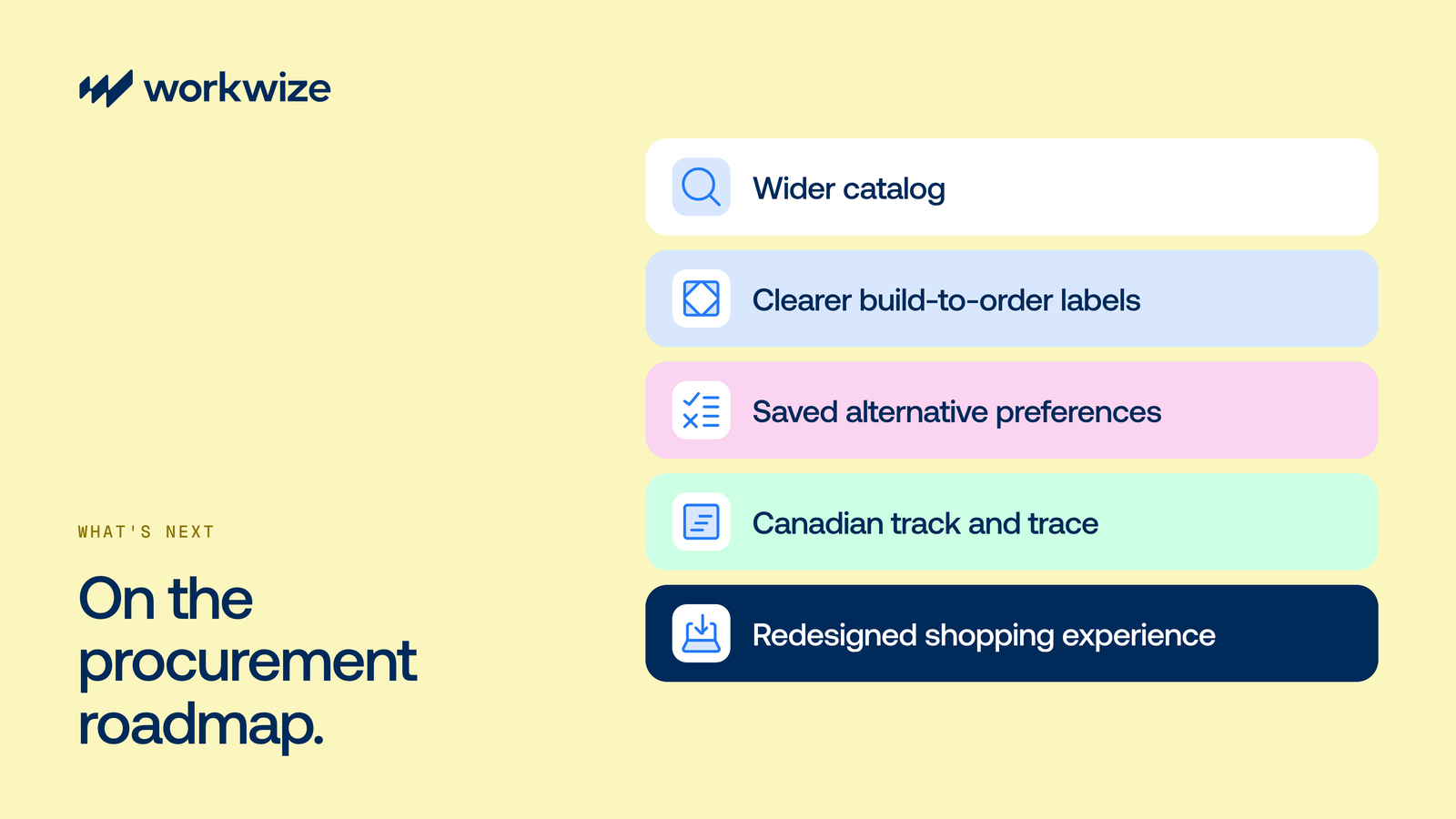What is next on the Workwize procurement roadmap