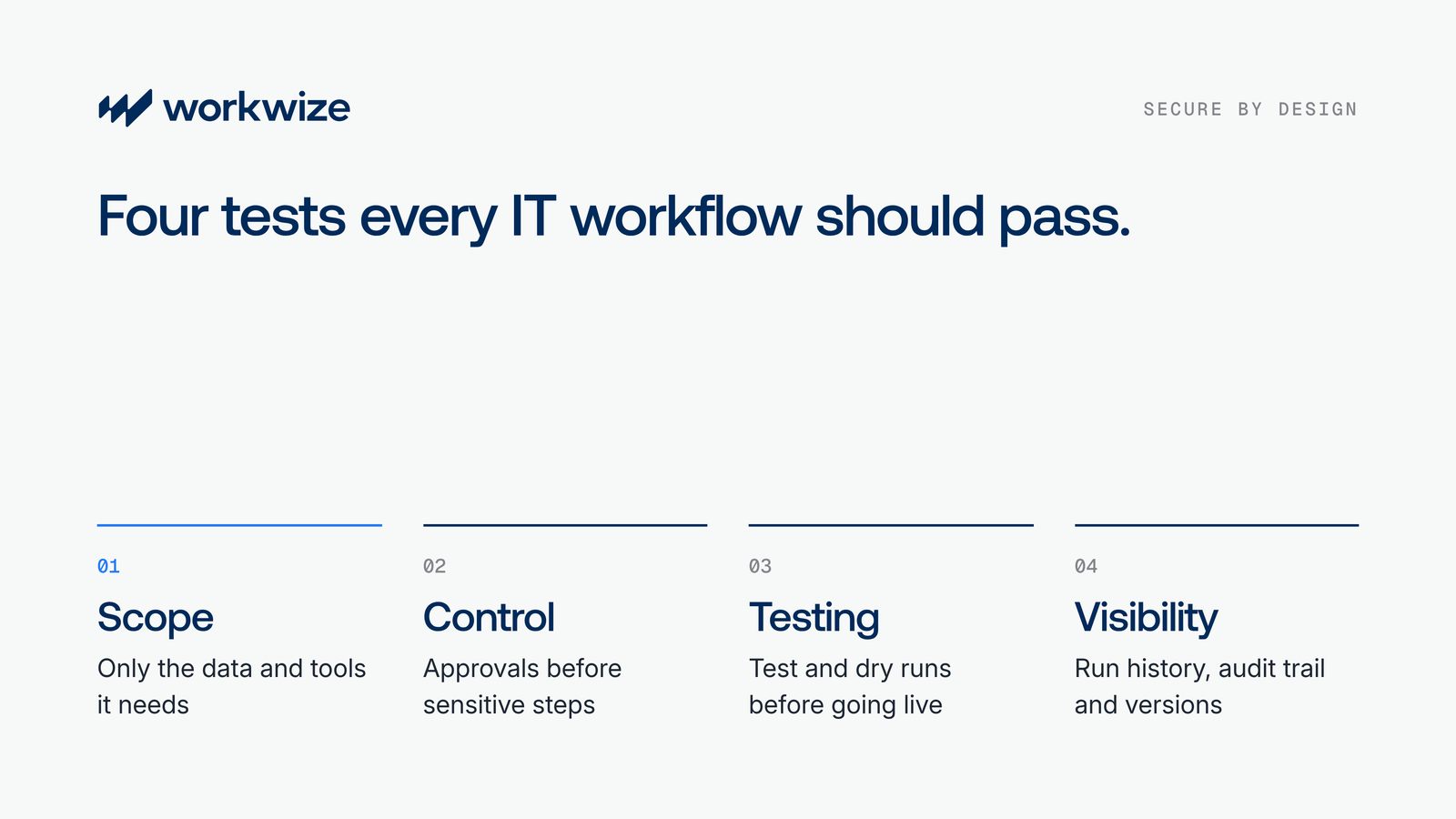 Four tests every IT workflow should pass: scope, control, testing and visibility