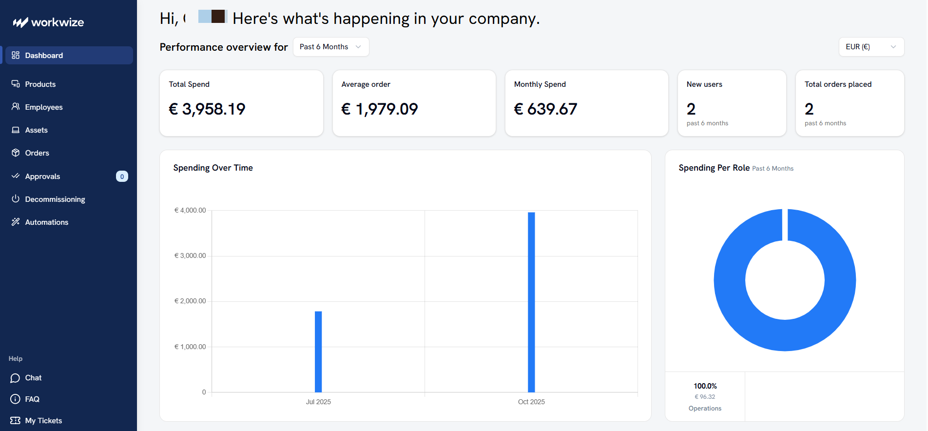 SHI international alternatives - a screenshot of Workwize's dashboard