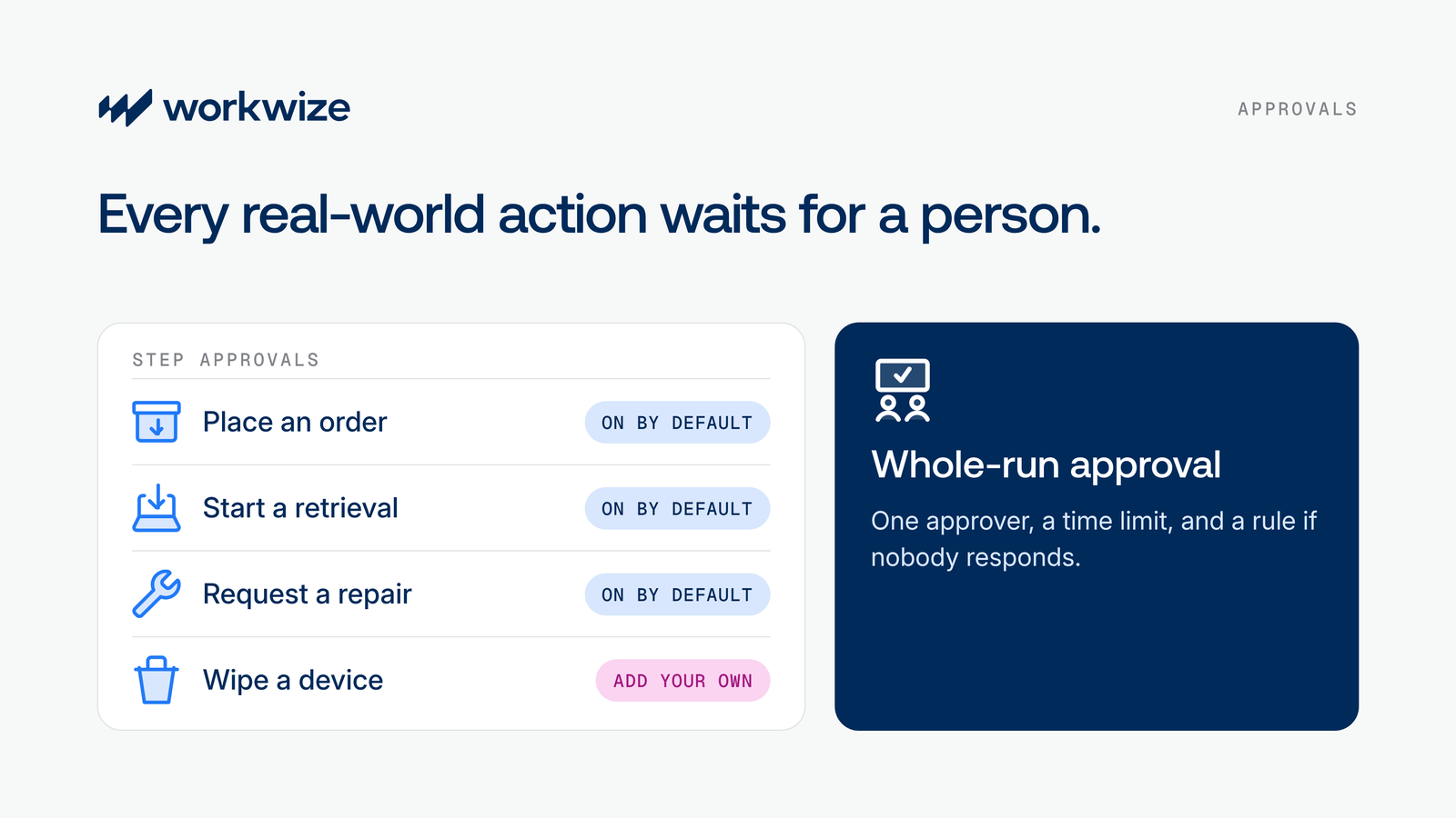 Step approvals and whole-run approval in Workwize