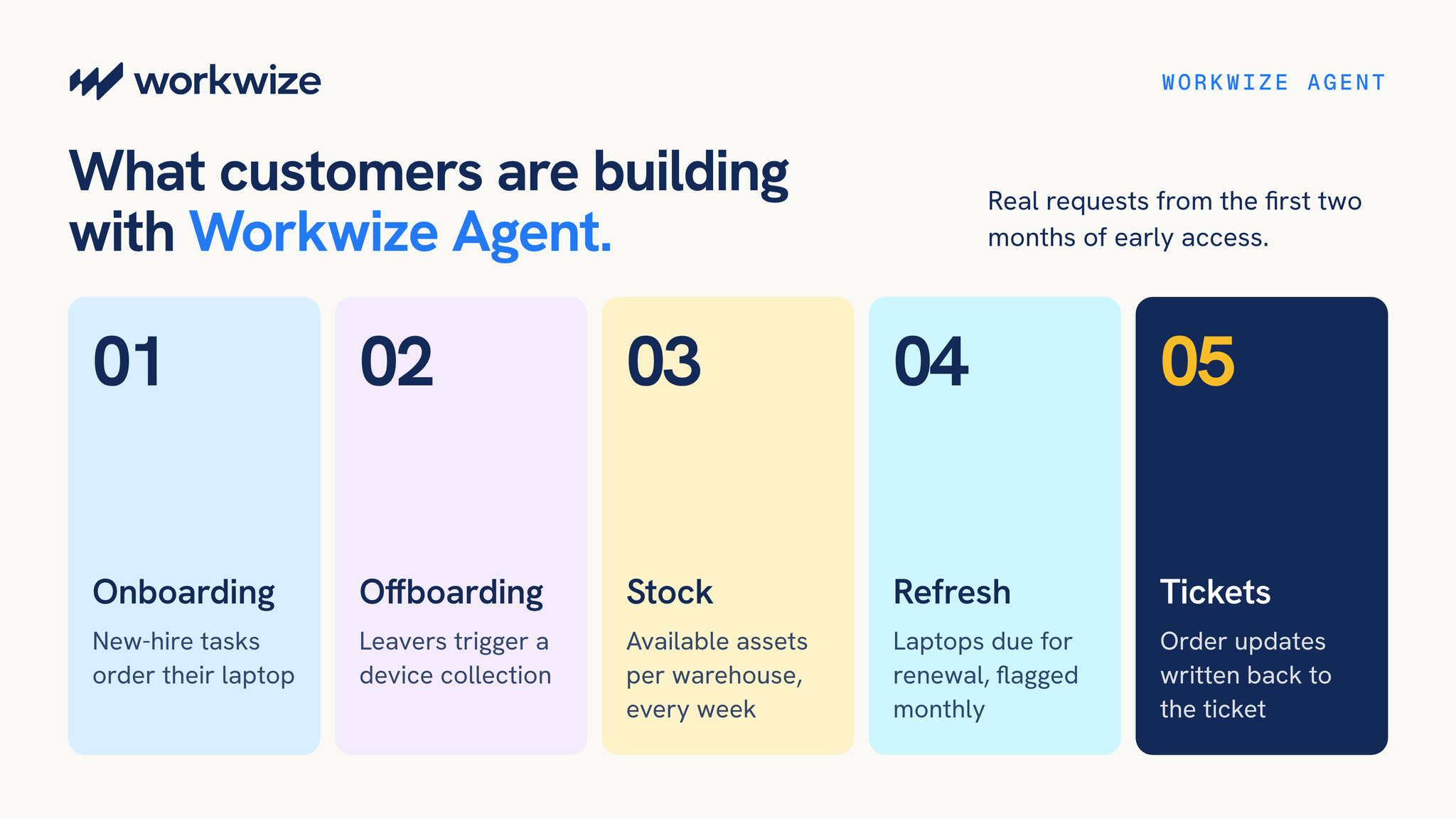 What customers are building with Workwize Agent: onboarding, offboarding, stock, refresh, and tickets