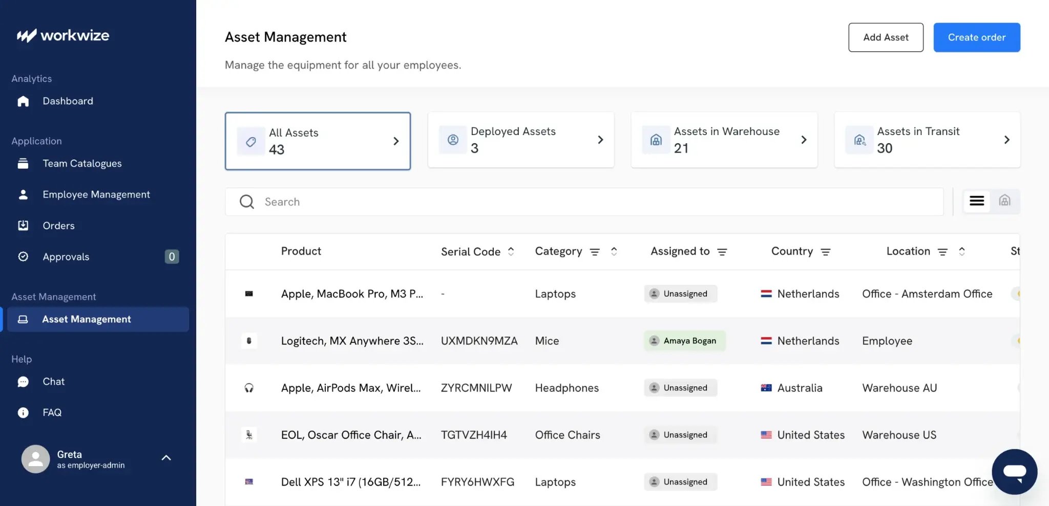 Workwize "Asset Management" screen with sidebar navigation, summary tiles showing 43 all assets, 3 deployed, 21 in warehouse, and 30 in transit, plus a table listing individual assets by product, category, assignee, country, and location.