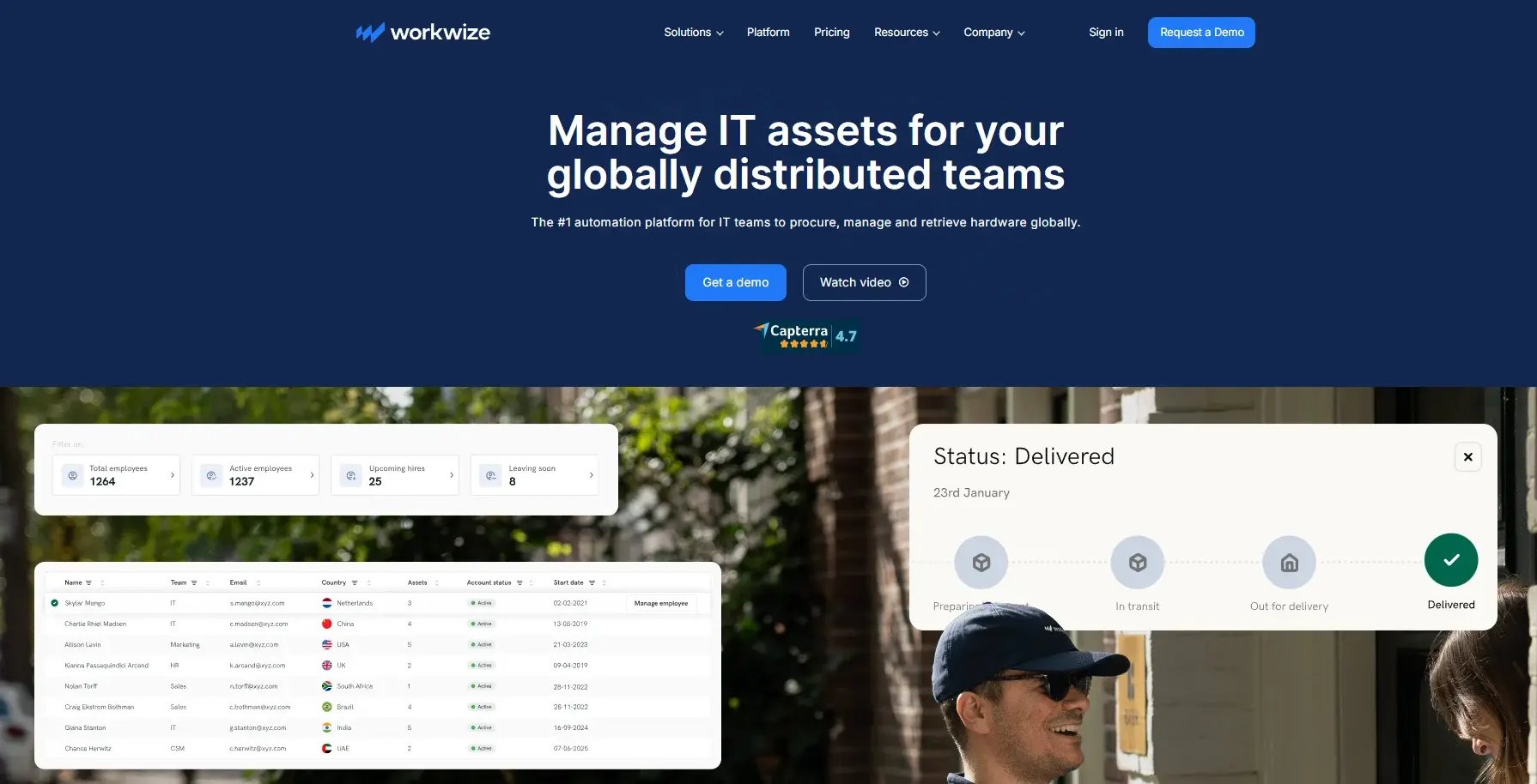 Workwize homepage screenshot: "Manage IT assets for your globally distributed teams," with an employee dashboard showing headcount stats and an IT asset delivery tracker marked "Delivered."