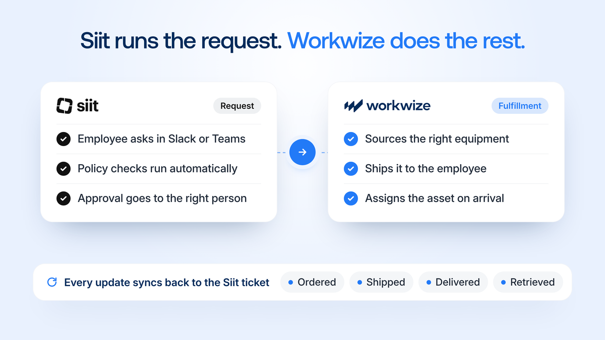How Siit and Workwize work together