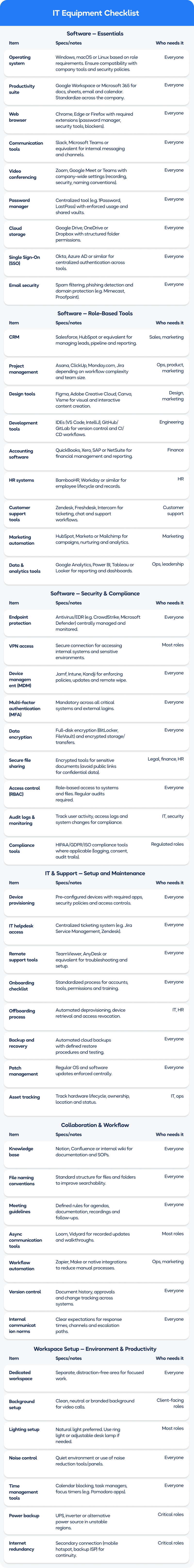 118 The Ultimate  Checklist for Equipping Remote Employeesм_2.png.png