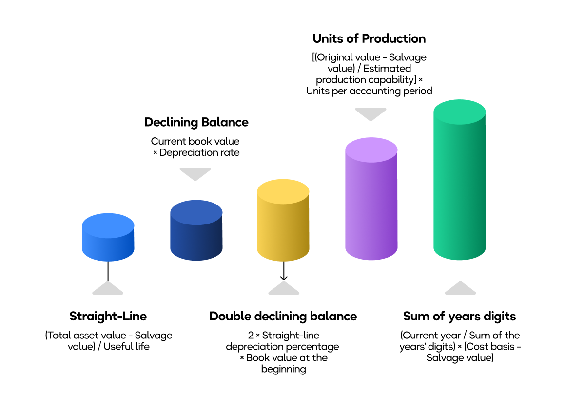 IT Asset Depreciation Definition, Methods and How to Calculate It_2026-04_2.png.png